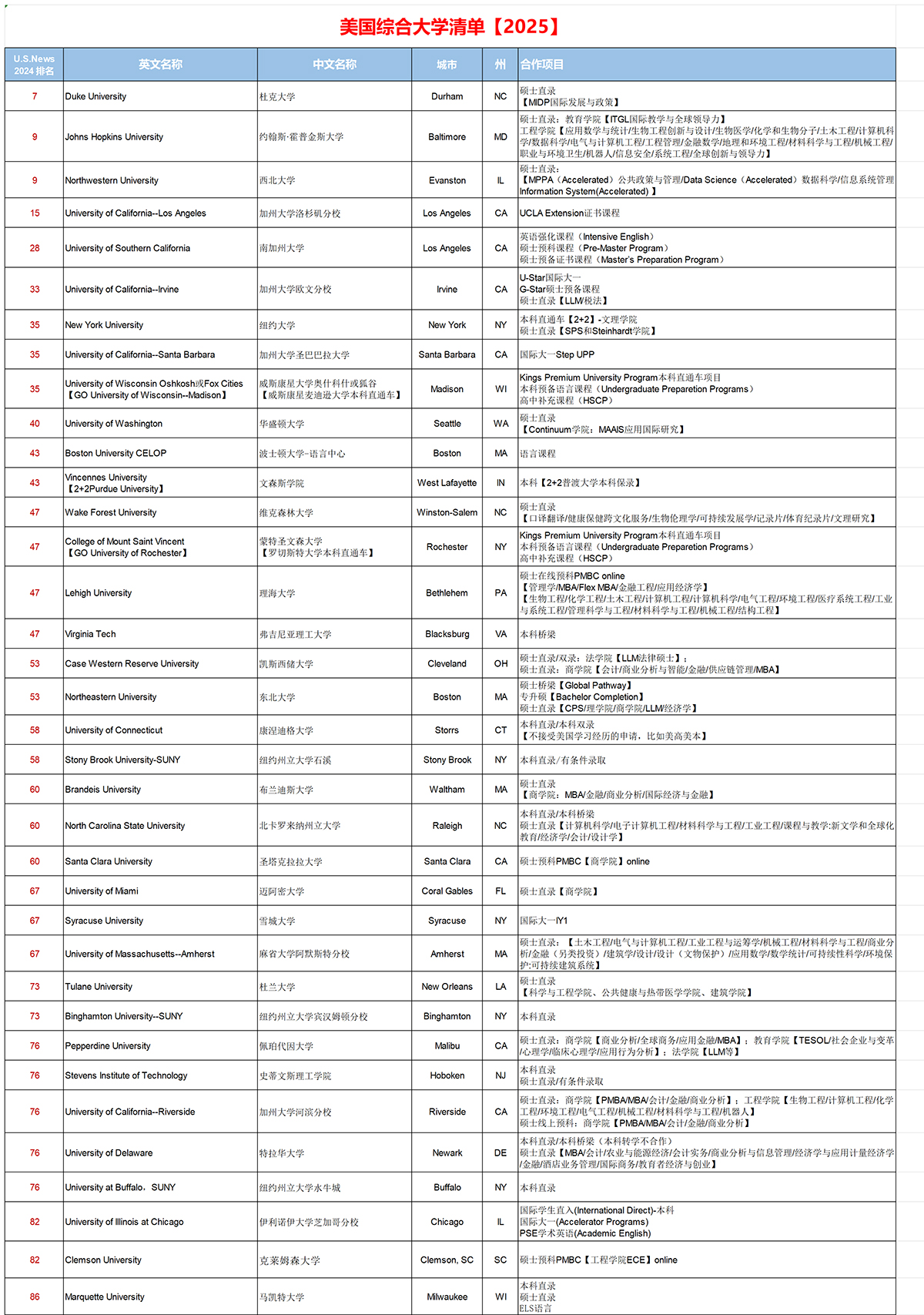 美国院校列表2025_综合大学_01.jpg
