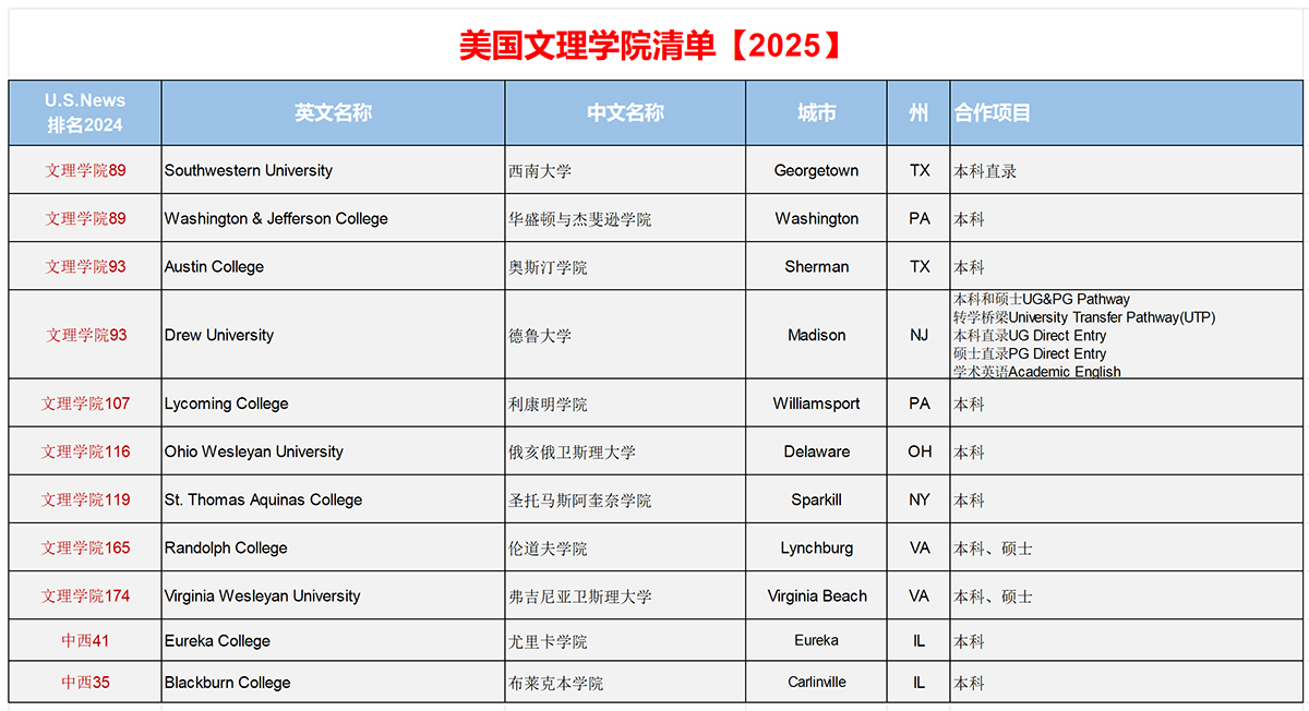 美国院校列表2025_文理学院.jpg