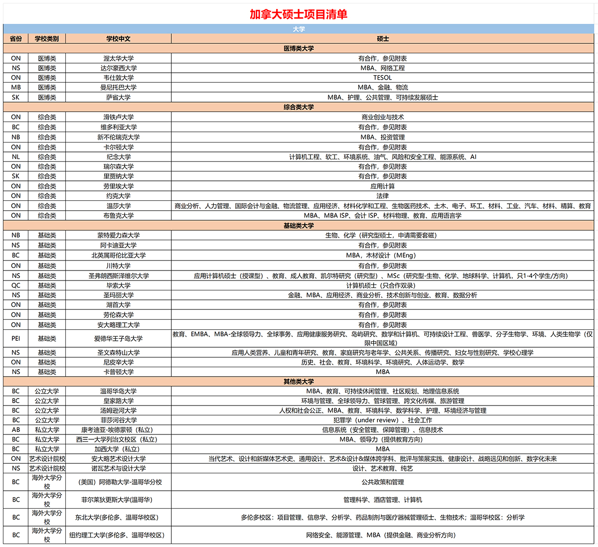 加拿大院校列表2025_硕士项目清单(1).jpg