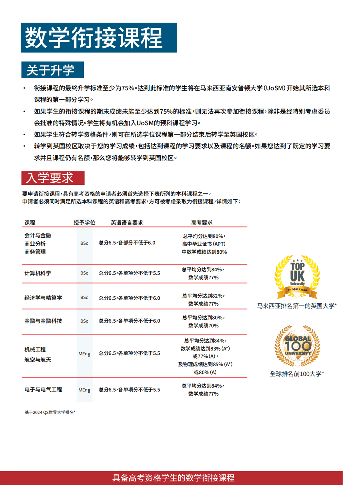 南安普顿大学马来西亚分校升学指南_11.jpg