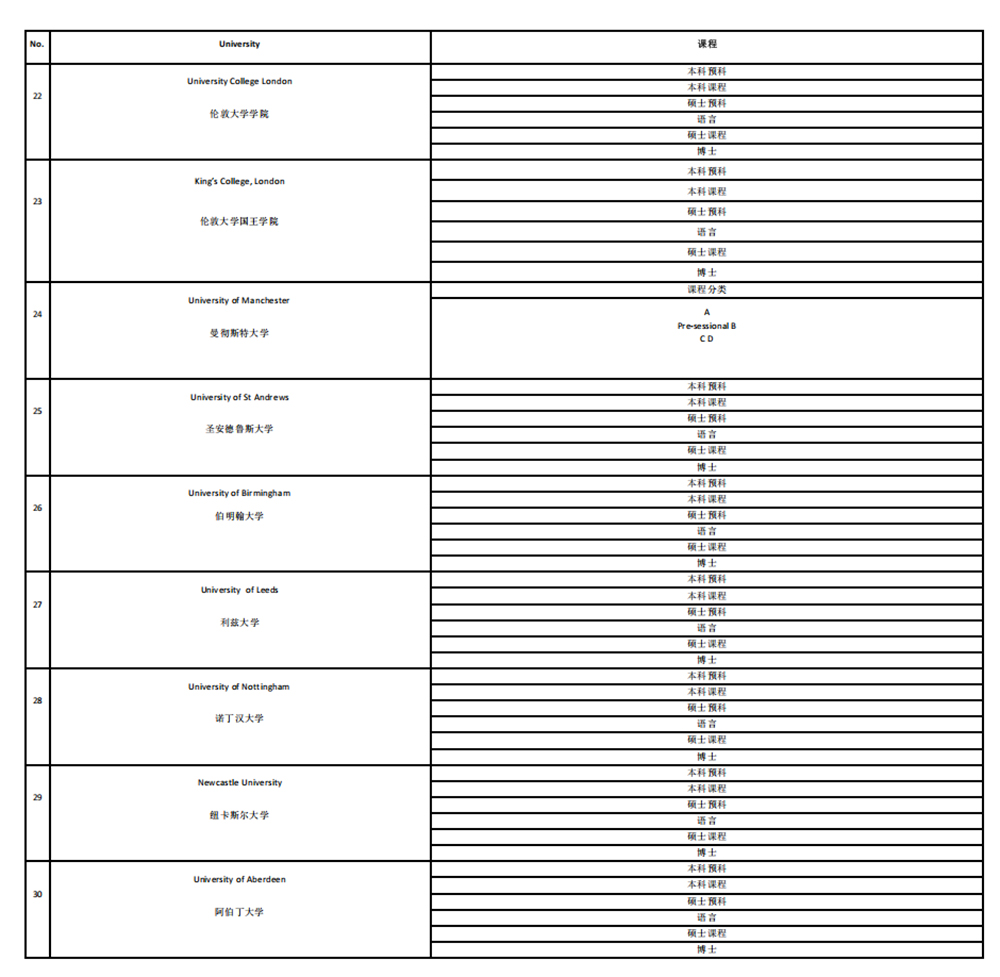 2025英国大学合作名单_02.jpg