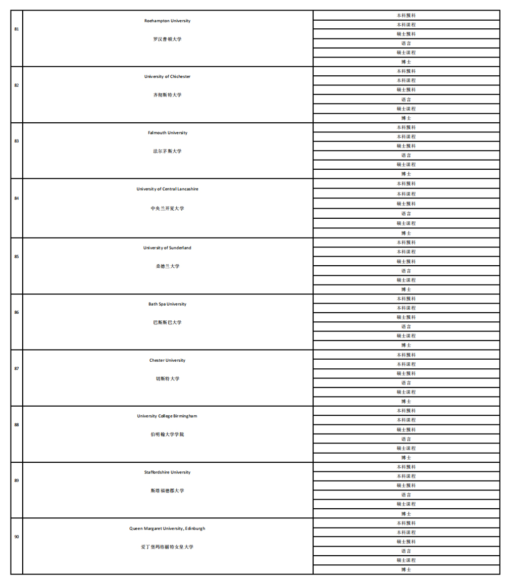 2025英国大学合作名单_08.jpg